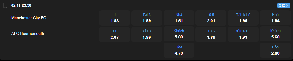 Tỷ lệ kèo Manchester City vs Bournemouth nhan-dinh-soi-keo-manchester-city-vs-bournemouth-luc-23h30-ngay-2-11-2025-2