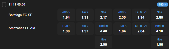 Tỷ lệ kèo Chapecoense vs America Mineiro nhan-dinh-soi-keo-chapecoense-vs-america-mineiro-luc-05h00-ngay-11-11-2025-2