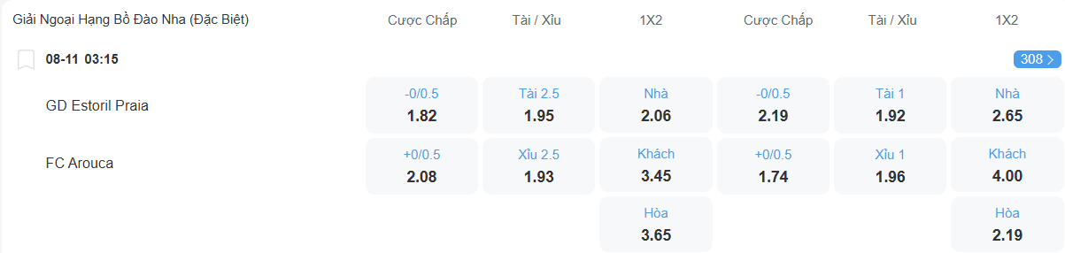 Tỉ lệ kèo Estoril vs Arouca nhan-dinh-soi-keo-estoril-vs-arouca-luc-03h15-ngay-8-11-2025-2