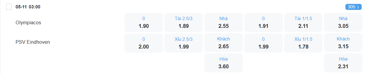 Nhận định soi kèo Olympiakos vs PSV lúc 03h00 ngày 5/11/2025 nhan-dinh-soi-keo-olympiakos-vs-psv-luc-03h00-ngay-5-11-2025-1