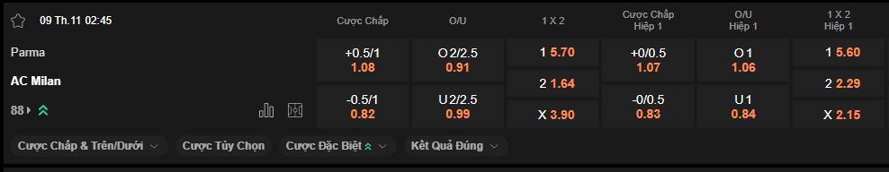 nhan-dinh-soi-keo-parma-vs-milan-luc-2h45-ngay-9-11-2025